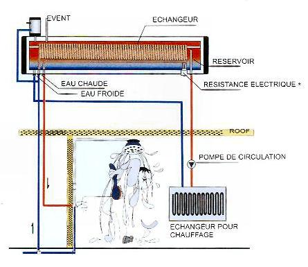 Résistance électrique pour chauffe-eau thermosiphon